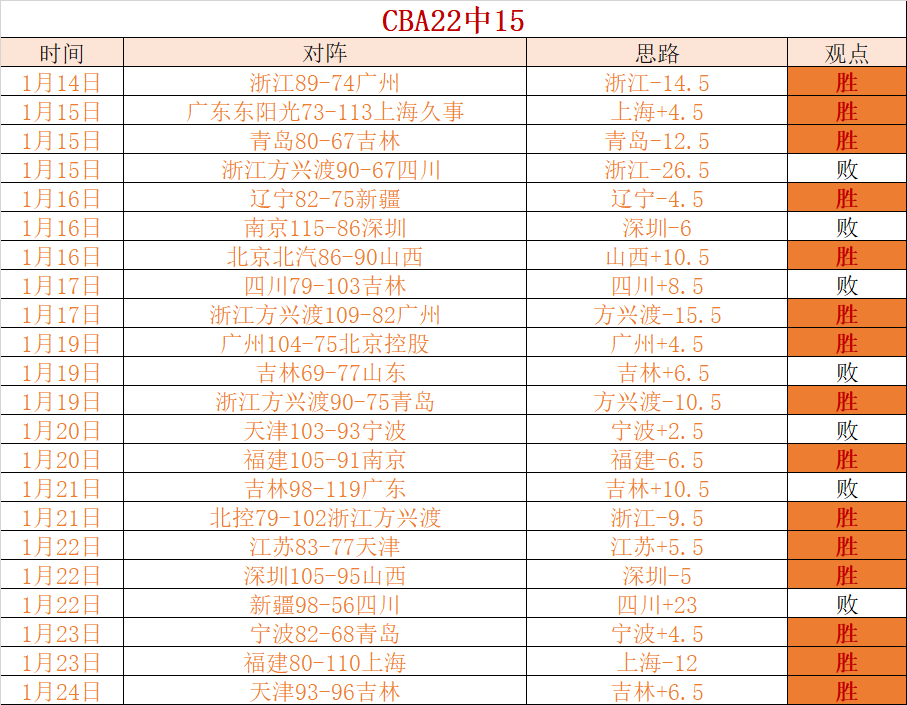 泰山逆境逆,转胜,泽卡梅开二,RAYBET雷竞技,RAYBET雷竞技官网,RAYBET雷竞技入口,RAYBET雷竞技首页