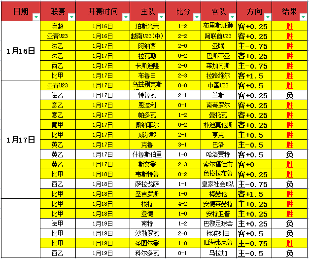 佳绩连连,辉煌战绩,亚青赛场再,RAYBET雷竞技,RAYBET雷竞技官网,RAYBET雷竞技入口,RAYBET雷竞技首页