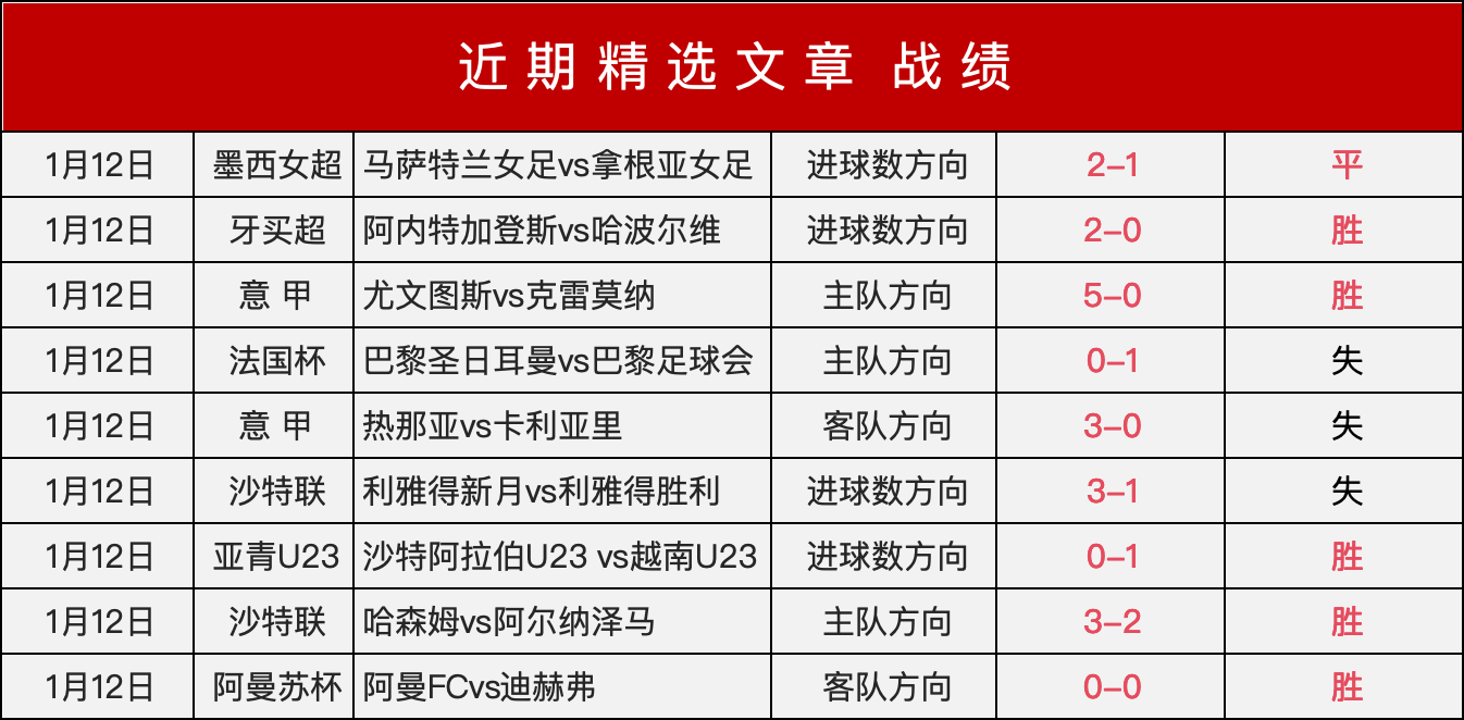 英超神级表,费赛季独造,紧追哈兰德,RAYBET雷竞技,RAYBET雷竞技官网,RAYBET雷竞技入口,RAYBET雷竞技首页