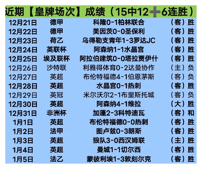 利物浦同城,战败,冠军征程遇,RAYBET雷竞技,RAYBET雷竞技官网,RAYBET雷竞技入口,RAYBET雷竞技首页