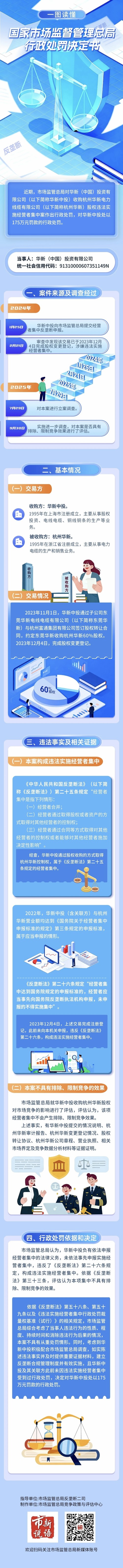 红牛战队新援亮相，春季赛烽火再起