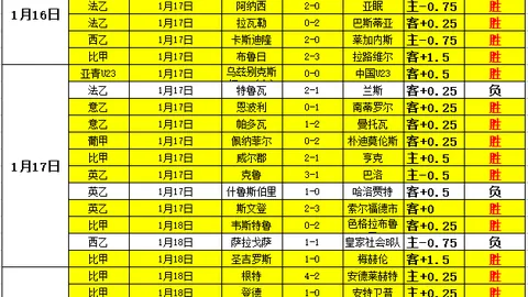 【佳绩连连】81胜52辉煌战绩！亚青赛场再斩4胜3负，长线累计15胜9负实力瞩目！
