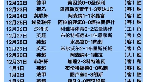 “利物浦同城战败，冠军征程遇阻”